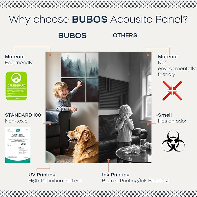 BUBOS 6 Pack Art Acoustic Panels Soundproof Wall Panel,70.8X47.2 Inches Large Sound Absorbing Panel,Self-Adhesive Decorative Acoustical Wall Panels, Acoustic Treatment for Home Office（Foggy Forest）