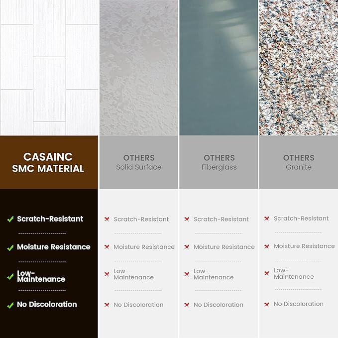 CASAINC Shower Wall Panels, Waterproof Wall Panels for Showers, Shower Surround Kit 3 Piece, 36D x 60W x 75H, Glossy White Wood Grain Finish, SMC Material, 3.5MM Thick, Quick Install, Trimmable