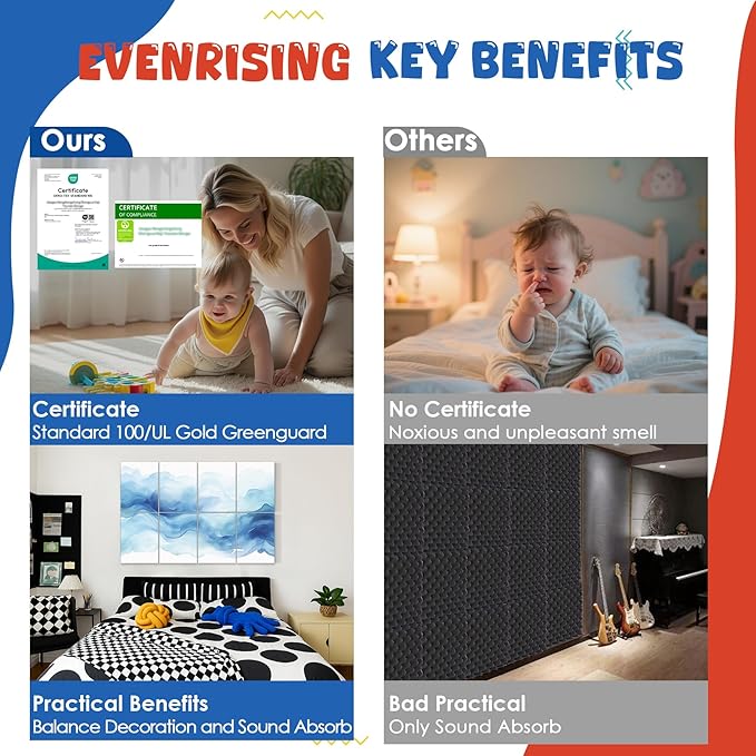 8 pack Art Acoustic Panels with Self-Adhesive,48 x 32Inches Acoustic Wall Art,Better Decorative Sound Proof Panels,Recording Studio/Home/Office Acoustical Treatment,Inks