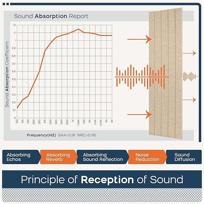 BUBOS 12 Pack Large Acoustic Panels,47.2x11.8Inch SoundProof Panels for Walls,Self Adhesive Acoustic Wall Panels,Decorative Sound Panels for Home Studio Office (Camel 01)