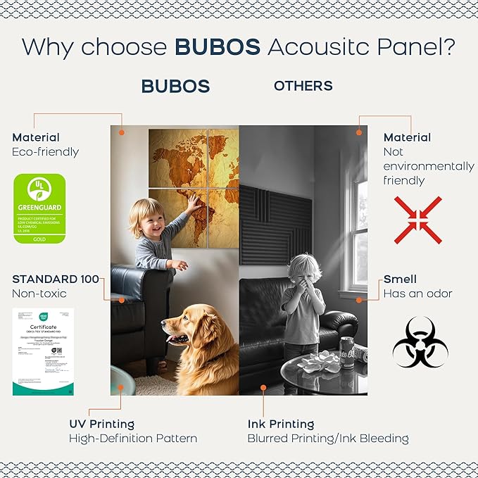 BUBOS 6 Pack Art Acoustic Panels Soundproof Wall Panel,70.8X47.2 Inches Large Sound Absorbing Panel,Self-Adhesive Decorative Acoustical Wall Panels, Acoustic Treatment for Home Office（World Map）