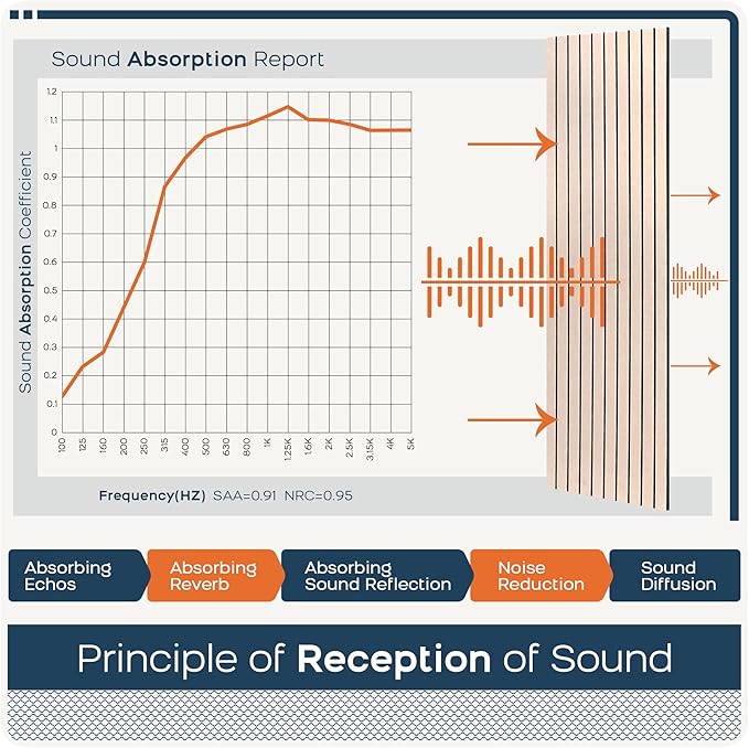 BUBOS 10 Pack Large Acoustic Panels, 48"X 12"X 0.4" Sound Proof Panels for Walls,Decorative Self-Adhesive Acoustical Wall Panels,3D Slat Sound Panels for Home Office Studio (Camel 01)
