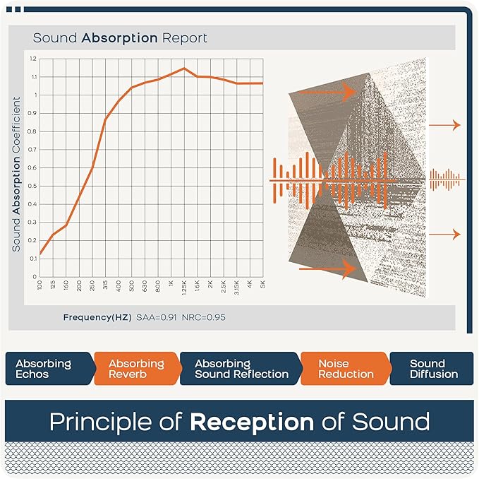 BUBOS 18 Pack Art Acoustic Panels Soundproof Wall Panel,11.8X11.8 Inches Sound Absorbing Panel,Self-Adhesive Decorative Acoustical Wall Panels, Acoustic Treatment for Home Office（Infinite Loop）