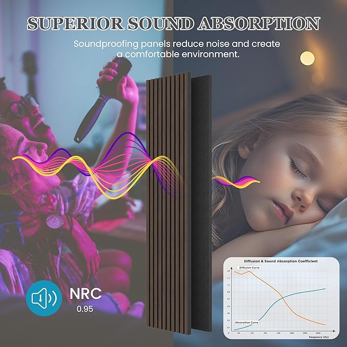 2 Pack 105.9" x 20.5" x 0.8" Acoustic Wall Panels Sound Absorbing, Wood Slat Wall Panels for Wall Decor, Soundproof Wood Wall Panels, Natural Walnut