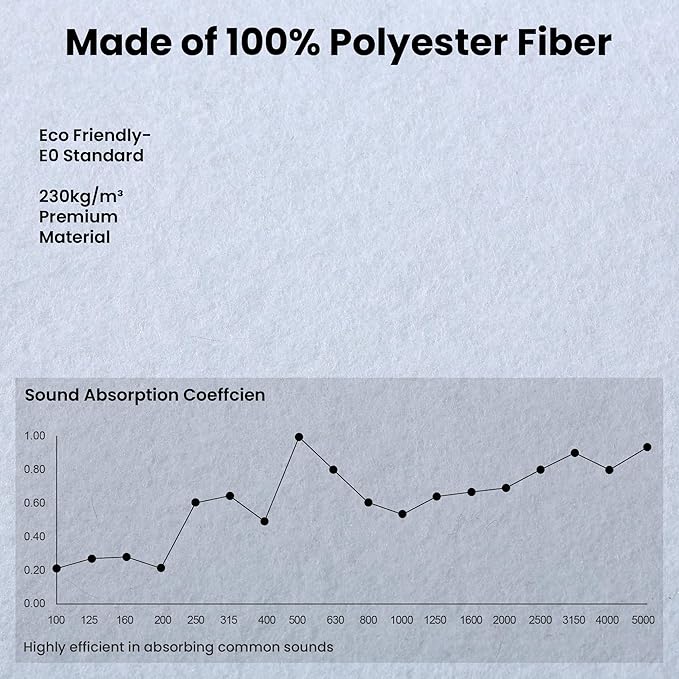 5 Pack Acoustic Panels, 48 x 24x 0.4 Inch Sound Proof Panels for Walls, Premium Wall Sound Absorbing Panels, Decorative Sound Dampening Panels for Media Room, Office and Studio,White