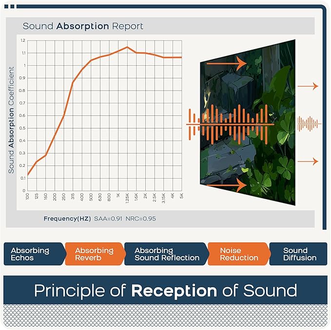 BUBOS 6 Pack Art Acoustic Panels Soundproof Wall Panel,23.6X23.6 Inches Large Sound Panel,Self-Adhesive Decorative Acoustical Wall Panels, Acoustic Treatment for Home（Clover Chronicles ）