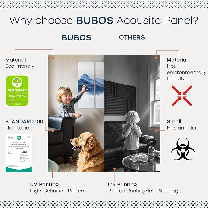 BUBOS 8 Pack Art Acoustic Panels Soundproof Wall Panel,47.2X31.4 Inches Sound Absorbing Panel,Self-adhesive Decorative Acoustical Wall Panels, Acoustic Treatment for Ceiling Home Office（Abstraction02）