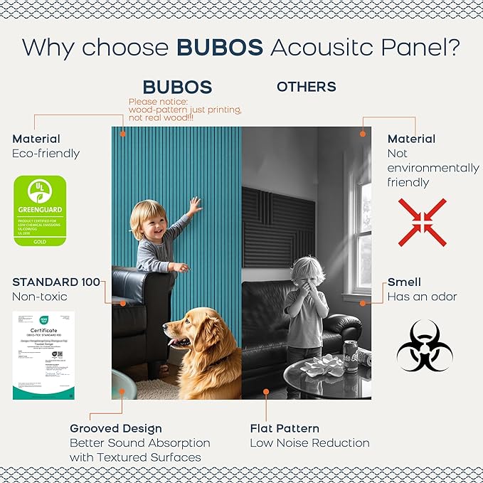 BUBOS 10 Pack Large Acoustic Panels, 48"X 12"X 0.4" Sound Proof Panels for Walls,Decorative Self-Adhesive Acoustical Wall Panels,3D Slat Sound Panels for Home Office Studio (Water Green)