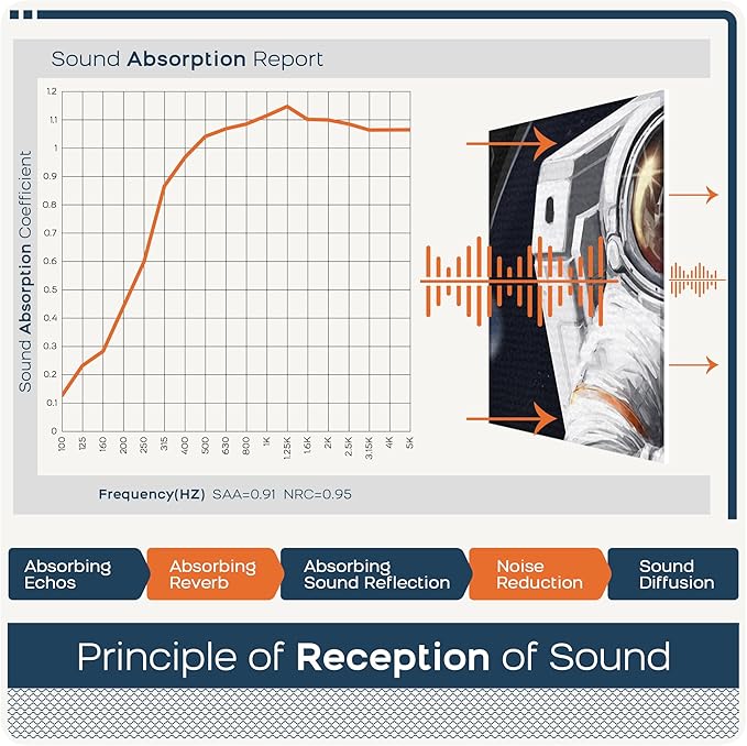 BUBOS 8 Pack Art Acoustic Panels Soundproof Wall Panel,47.2X31.4 Inches Sound Absorbing Panel,Self-Adhesive Decorative Acoustical Wall Panels, Acoustic Treatment for Ceiling Home Office（Space Guitar）