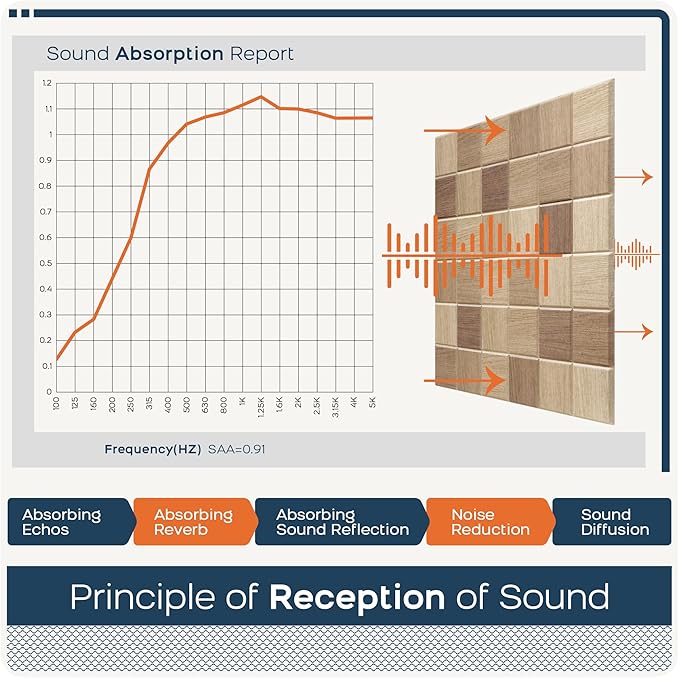 BUBOS Large Acoustic Panels,6 Pack Wood-Pattern Printing Soundproof Wall Panels, Total Size 70.8 x 47.2 Inches Self-Adhesive Decorative Sound Absorbing Panels for Studio, Home,36-Cell Parquet Weave