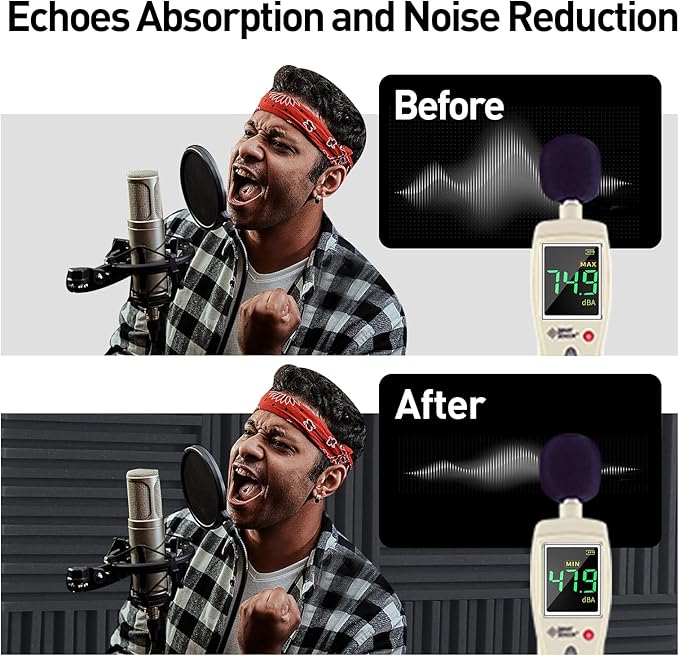 36 Pack Sound Proof Foam Panels for Walls, Self-adhesive Grooved Black Acoustic Panels, 12x12x2 Inches Soundproof Wall Panels, High Density Acoustic Wall Panels for Echoes Absorption