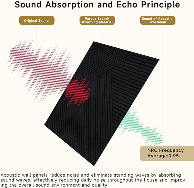 Acoustic Wall Panels,6 Pack Total Size 72 x 48 Inches,Self-Adhesive Decorative Acoustic Panels for Wall and ceiling,Black