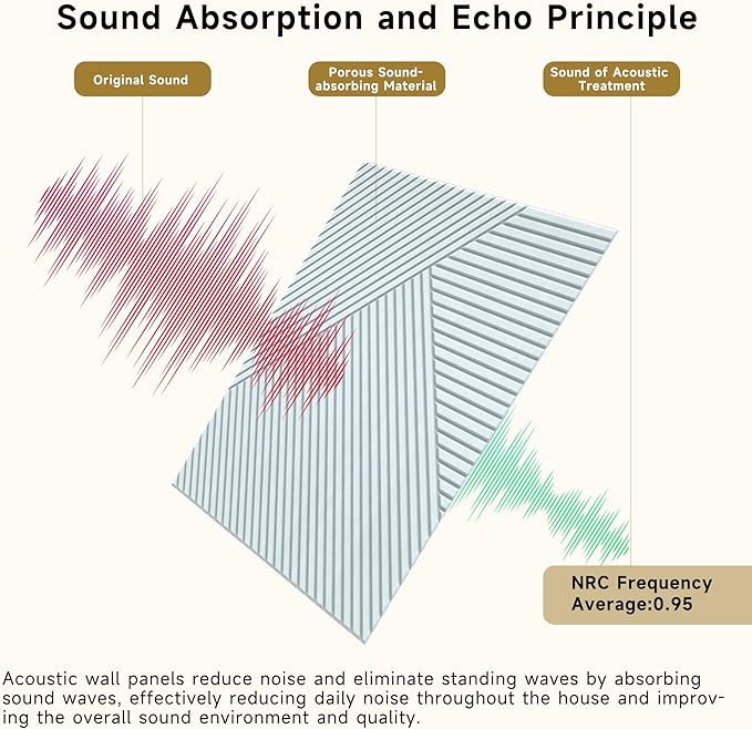 Acoustic Panels for Wall and Ceiling - 6 Pack 2'x2'x0.4",Self-Adhesive 3D Decorative Wall Panels,White