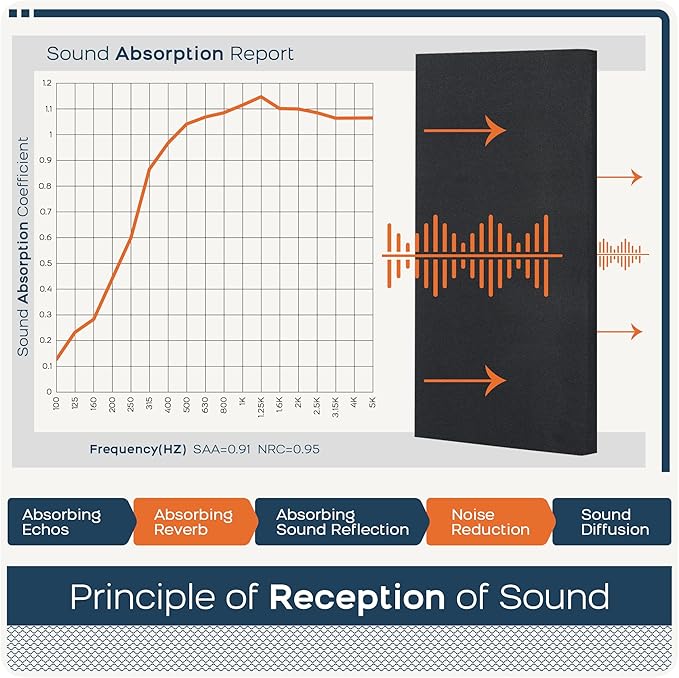 BUBOS 4 PCS Acoustic Panels,23.6''x11.8'' Fabric Soundproof Wall Panels,Self-adhesive Sound Absorbing Panels for Studios, Office, Home Theater,Fabric-Clad Black