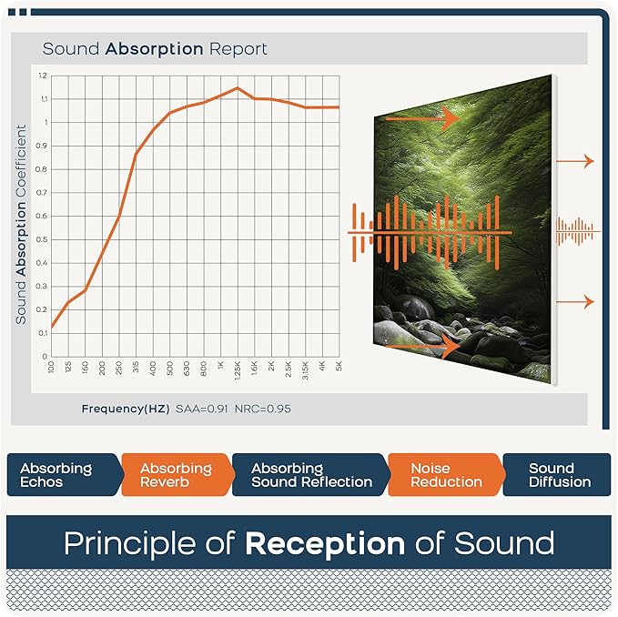 BUBOS 6 Pack Art Acoustic Panels Soundproof Wall Panel,70.8X47.2 Inches Large Sound Absorbing Panel,Self-Adhesive Decorative Acoustical Wall Panels, Acoustic Treatment for Home（Ancient Green）