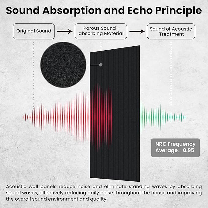 5 Pack Acoustic Panels, 48 x 24x 0.4 Inch Sound Proof Panels for Walls, Premium Wall Sound Absorbing Panels, Decorative Sound Dampening Panels for Media Room, Office and Studio,Black