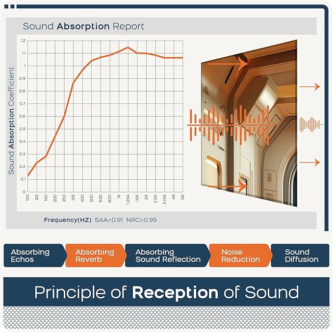 BUBOS 6 Pack Art Acoustic Panels Soundproof Wall Panel,70.8X47.2 Inches Large Sound Absorbing Panel,Self-Adhesive Decorative Acoustical Wall Panels, Acoustic Treatment for Home（Martian Settlers）