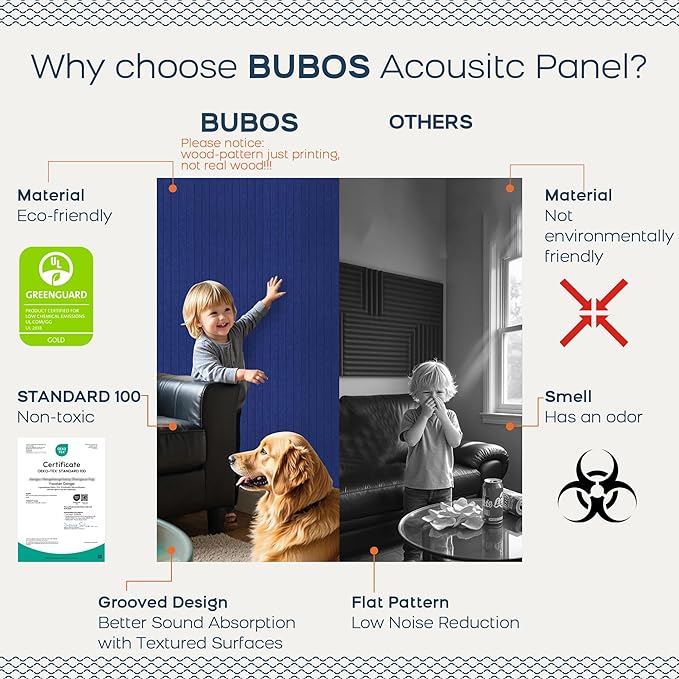 BUBOS 5 Pack Large Acoustic Panels,47.2" X 23.6" Acoustical Wall Panel,Self-Adhesive Sound Proof Panel for Office, Decorative Soundproof Wall Panels for Home Studio (Dark Blue 2)