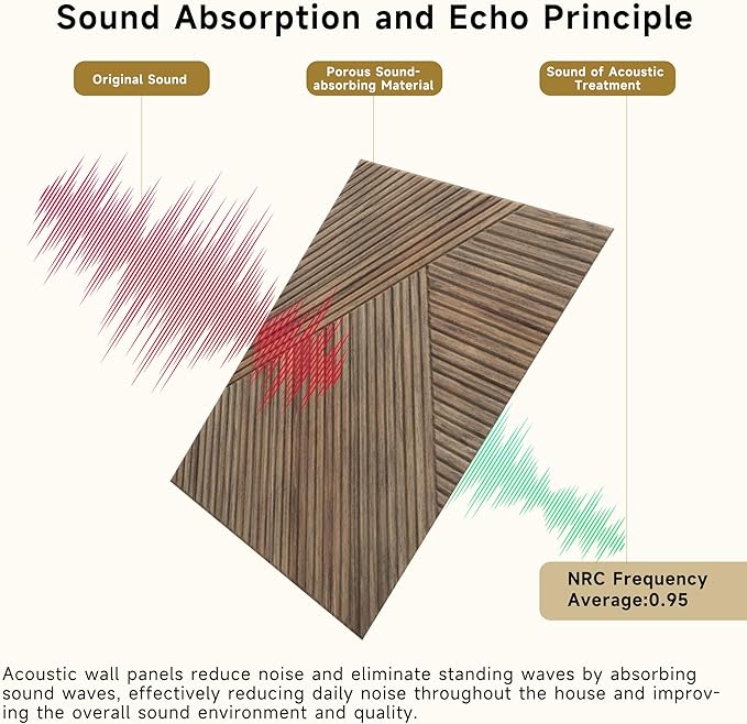Acoustic Wall Panels,6 Pack Total Size 72 x 48 Inches,Self-Adhesive Decorative Acoustic Panels for Wall and ceiling,3D UV Printing with Wood Look,Natural Walnut