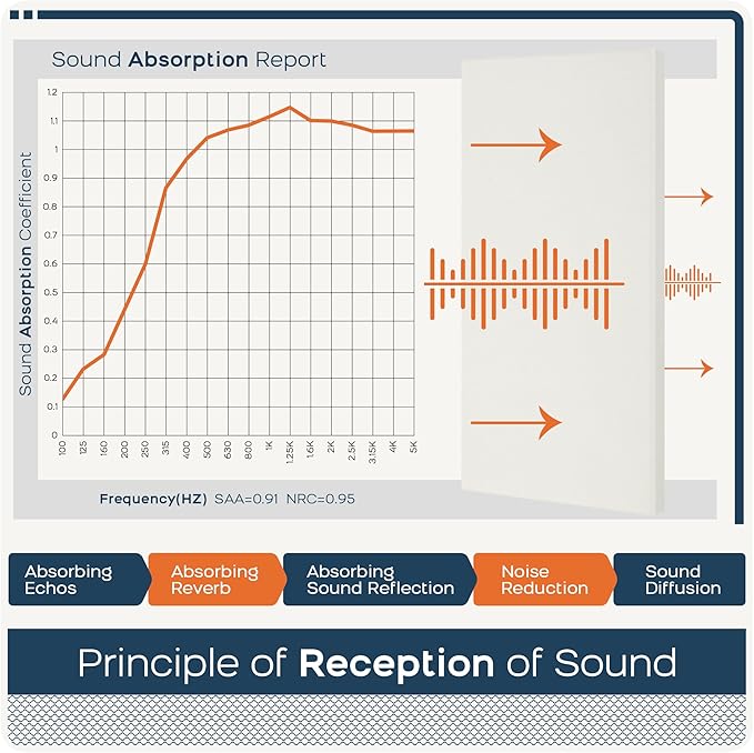 BUBOS 4 PCS Acoustic Panels,23.6''x11.8'' Fabric Soundproof Wall Panels,Self-adhesive Sound Absorbing Panels for Studios, Office, Home Theater, Fabric-Clad Off-White