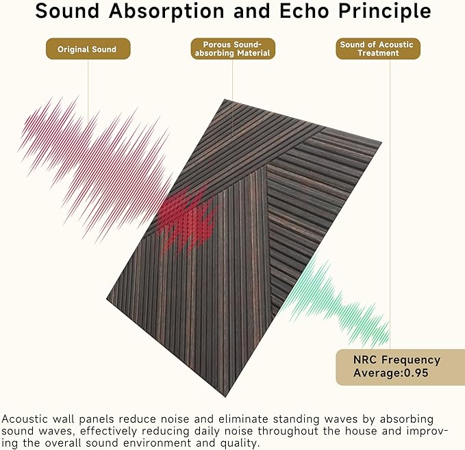 Acoustic Panels for Wall and Ceiling - 6 Pack 2'x2'x0.4",Self-Adhesive 3D UV Printing Decorative Wall Panels with Wood Look,Rustic Walnut