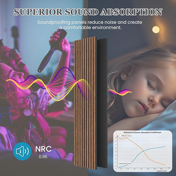 2 Pack 105.9" x 20.5" x 0.8" Acoustic Wall Panels Sound Absorbing, Wood Slat Wall Panels for Wall Decor, Soundproof Wood Wall Panels, Red Oak