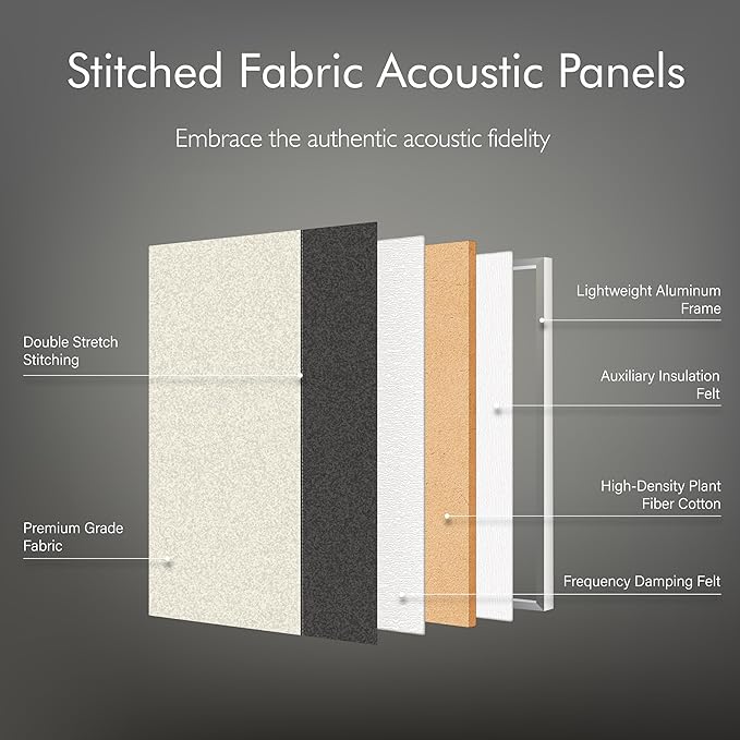 3-Pack Stitched Fabric Acoustic Panels Sound Absorbing, 3-Piece 35.5x23.6 Inches Sound Proof Foam Panels for Walls, Sound Dampening Wall Panels for Home, Office. Dark Gray and Light Gray