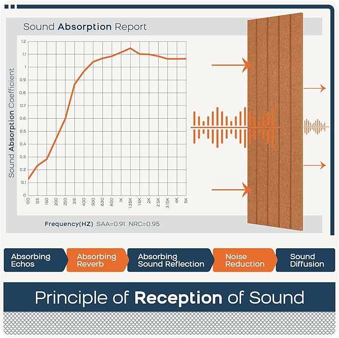 BUBOS 12 Pack Large Acoustic Panels,47.2x11.8Inch SoundProof Panels for Walls,Self Adhesive Acoustic Wall Panels,Decorative Sound Panels for Home Studio Office (Brown 01)