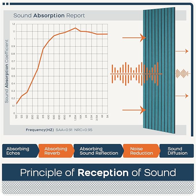 BUBOS 10 Pack Large Acoustic Panels, 48"X 12"X 0.4" Sound Proof Panels for Walls,Decorative Self-Adhesive Acoustical Wall Panels,3D Slat Sound Panels for Home Office Studio (Water Green)
