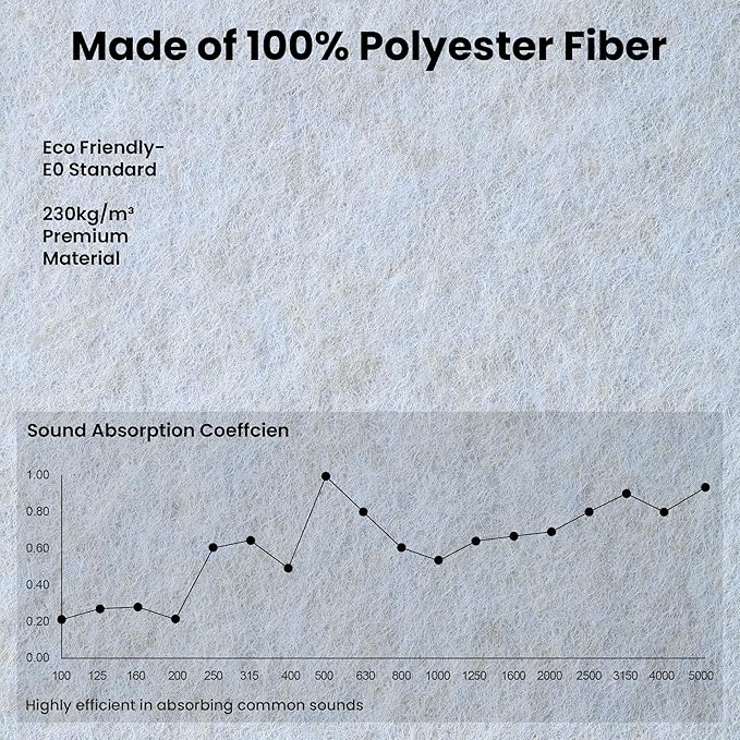 5 Pack Sound Proof Panels for Walls,48 x 24x 0.4 Inch Sound Deadening Panels,Large Acoustic Panels for Media Room, Office and Studio,Light Camel