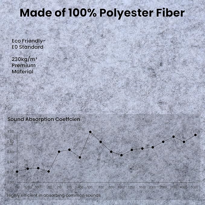 5 Pack Acoustic Panels, 48 x 24x 0.4 Inch Sound Proof Panels for Walls, Premium Wall Sound Absorbing Panels, Decorative Sound Dampening Panels for Media Room, Office and Studio,Silver Gray