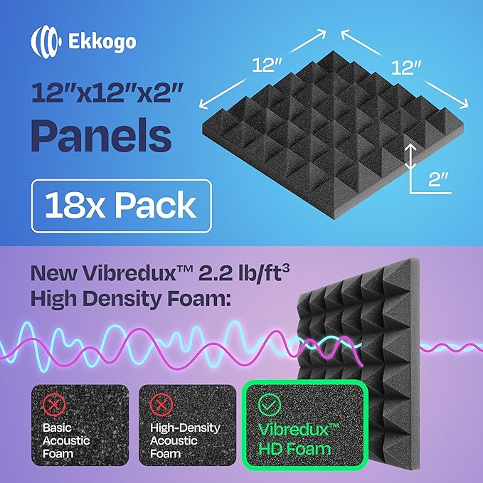 18-Pack Sound Proof Foam Panels for Walls 12X12X2 Acoustic Panels Pyramid Style Sound Panels for Studio and Home Noise Reduction with Vibredux HD