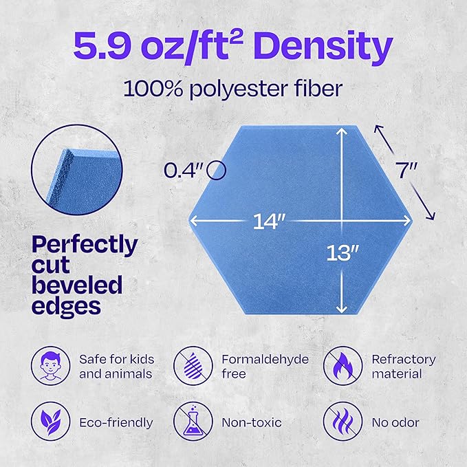 Acoustic Panels 12-Pack - 14"X12.1"X0.4" Soundproof Wall Panels - High Density Sound Dampening - Grand Blue Hexagon