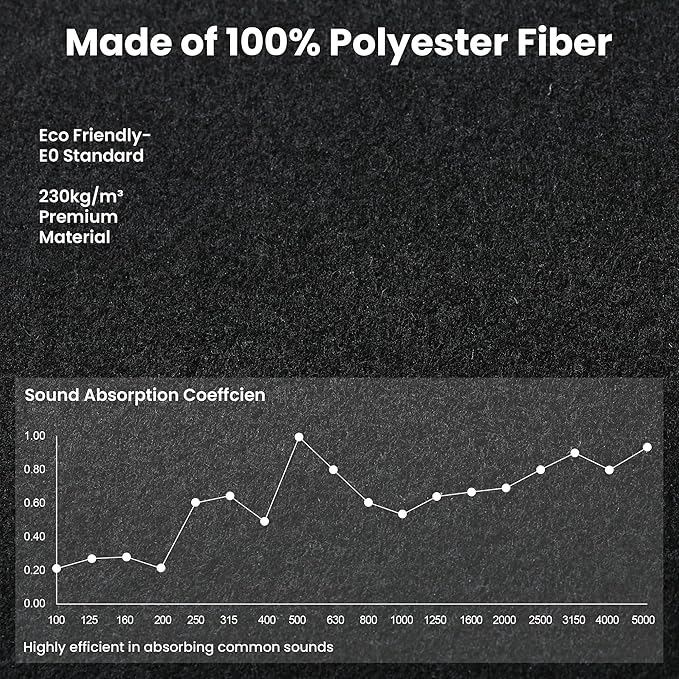 10 Pack Large Acoustic Panels,48 x 24 x 0.4 Inch Sound Proof Foam Panels for Walls，Premium Noise Dampening Panels,Sound Panels for Media Room, Office and Studio,Black